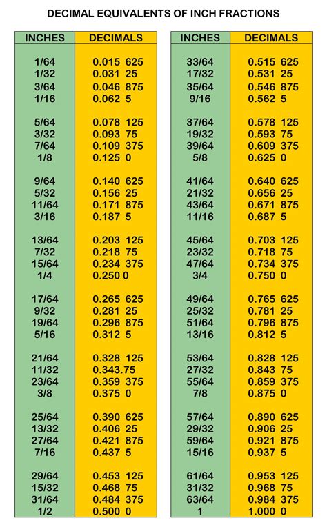 what is 5 18 as a decimal